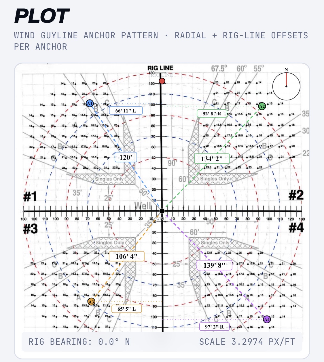 AnchorLink calibrated Lock-Tite anchor chart overlay