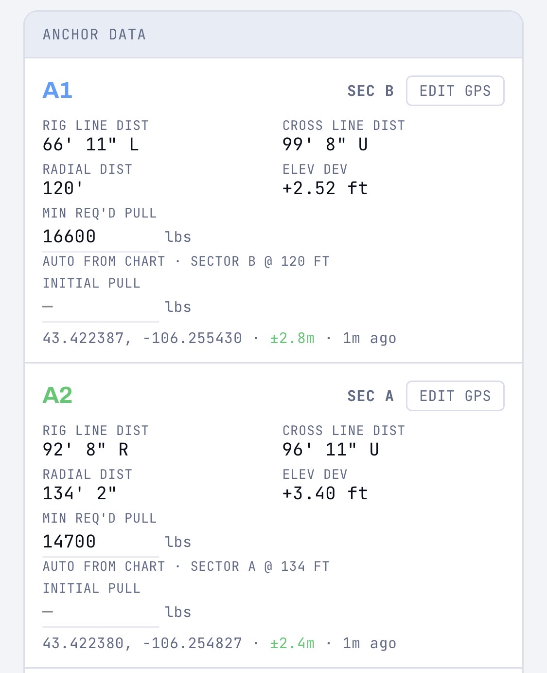 AnchorLink Anchor Details screen with anchor type, serial number, test date, and pull data