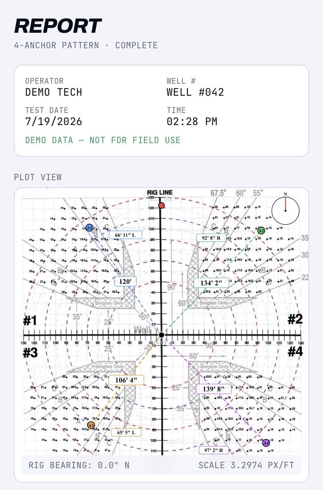 AnchorLink radial and rig-line offset anchor data